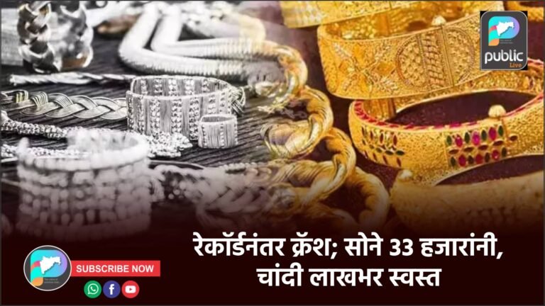 रेकॉर्डनंतर क्रॅश; सोने ३३ हजारांनी, चांदी लाखभर स्वस्त