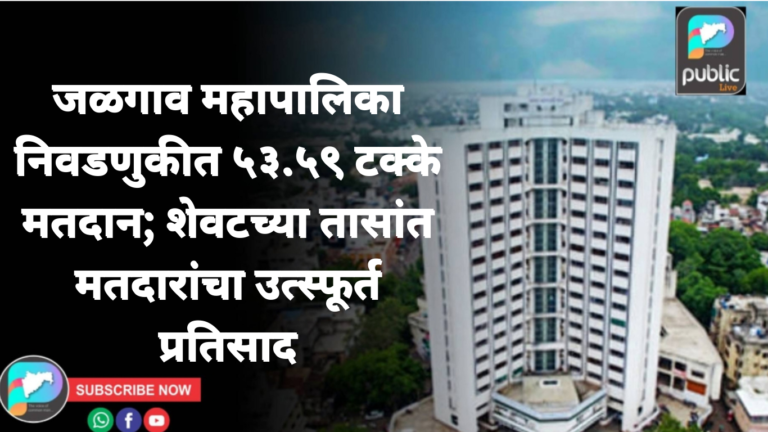 जळगाव महापालिका निवडणुकीत ५३.५९ टक्के मतदान; शेवटच्या तासांत मतदारांचा उत्स्फूर्त प्रतिसाद